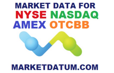 Market Datum